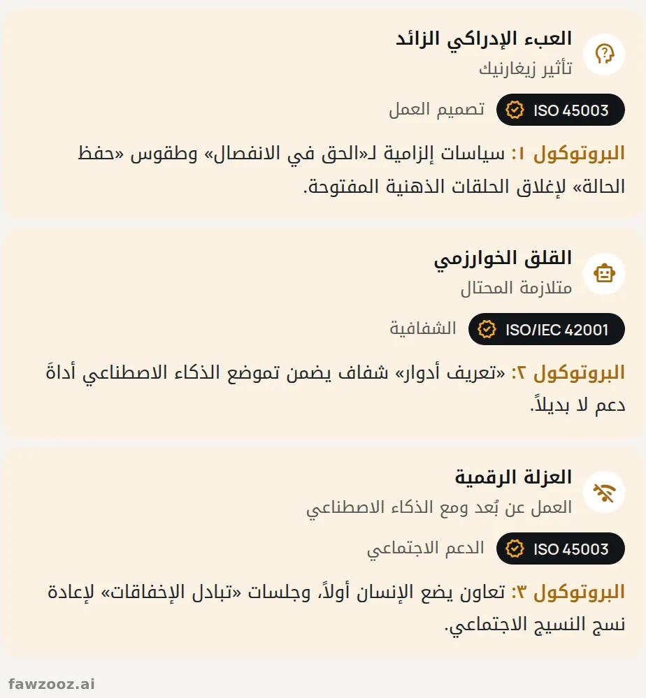 يقترن كل ناقل من نواقل الخطر النفسي الاجتماعي بالمعيار الحاكم له وبضابط من ضوابط جدار الحماية الإدراكي.