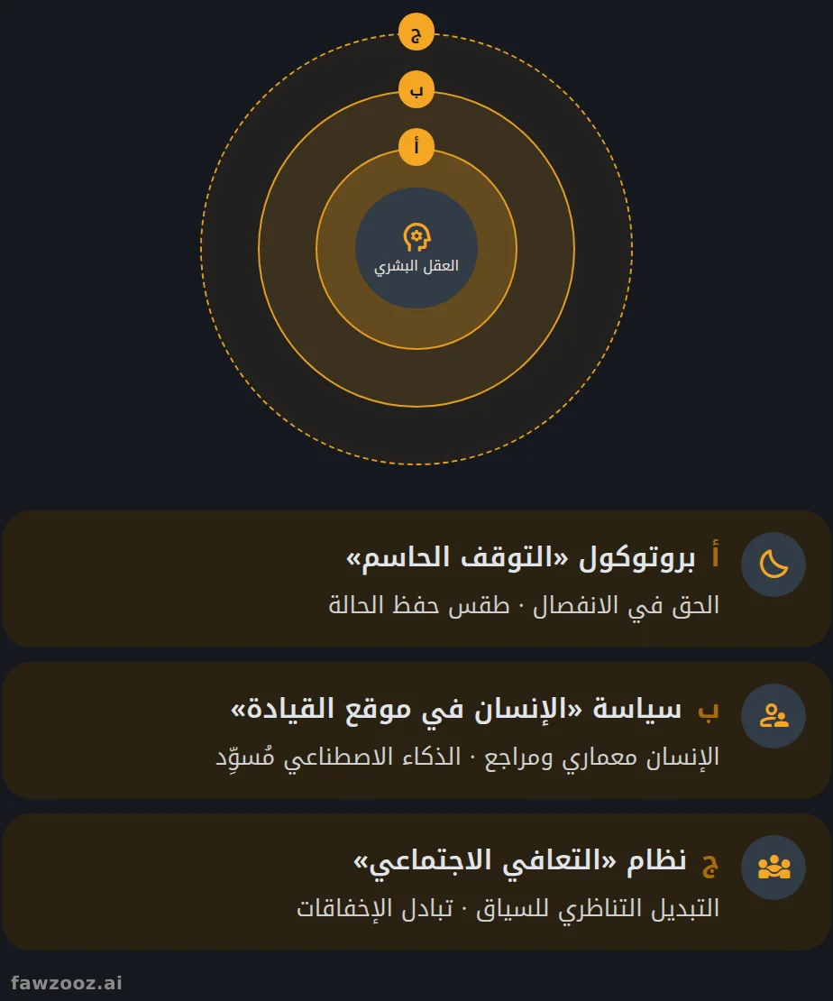 ثلاثة ضوابط متراكبة تحمي نظام التشغيل البشري.