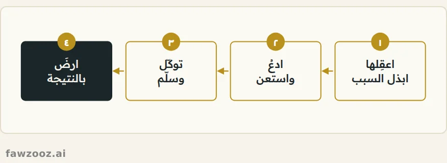 التوكل الصحيح: سعيٌ كامل، ثم تسليمٌ كامل.