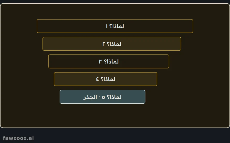 الأسئلة الخمسة: انزل من العرَض إلى الجذر.
