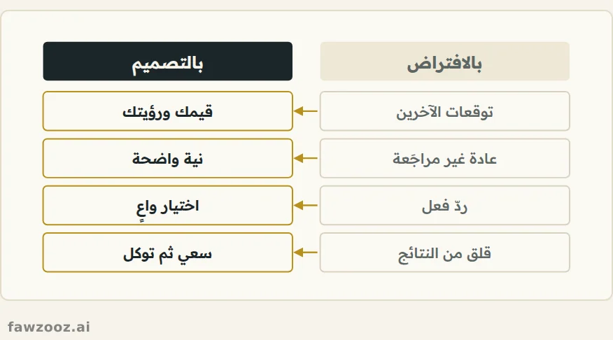 الفرق بين حياة تُعاش بالافتراض وحياة تُصمم بوعي.
