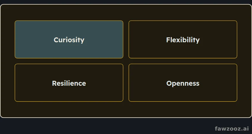 Four traits of a creative mindset.