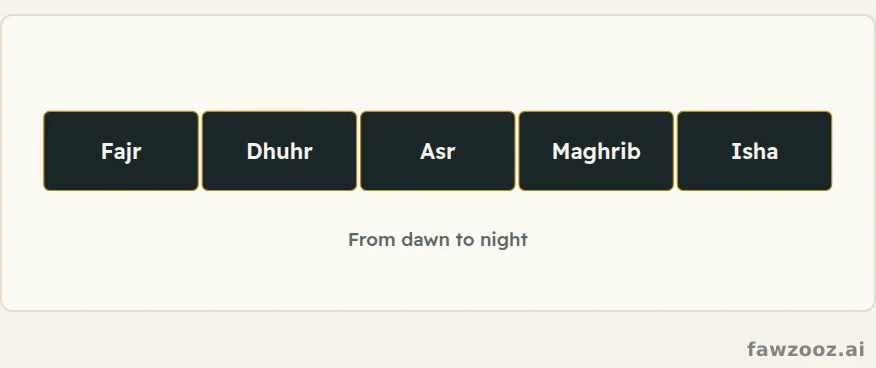 Five pauses that reorder the day around the connection with Allah.