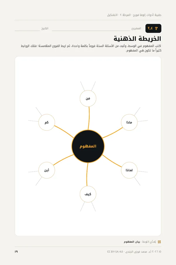 الخريطة الذهنية