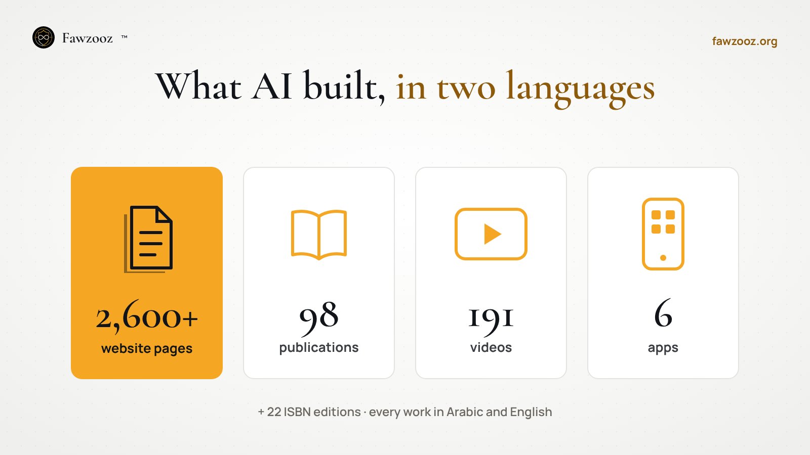 What AI built: 2,600+ pages, 98 publications, 191 videos, 6 apps
