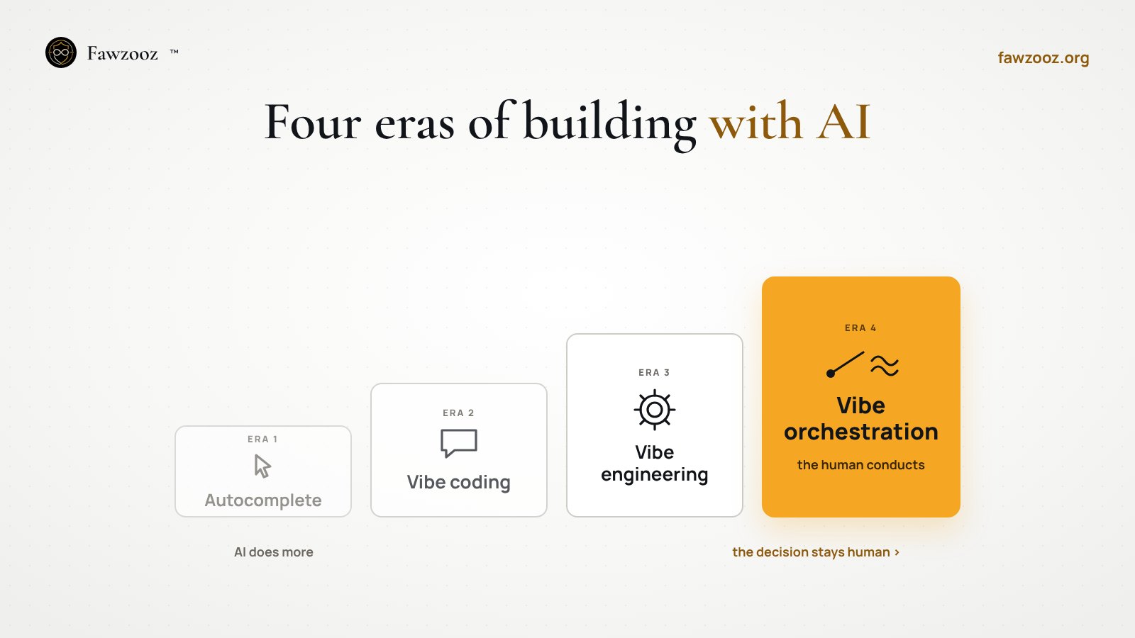 The four eras of building with AI, from autocomplete to vibe orchestration