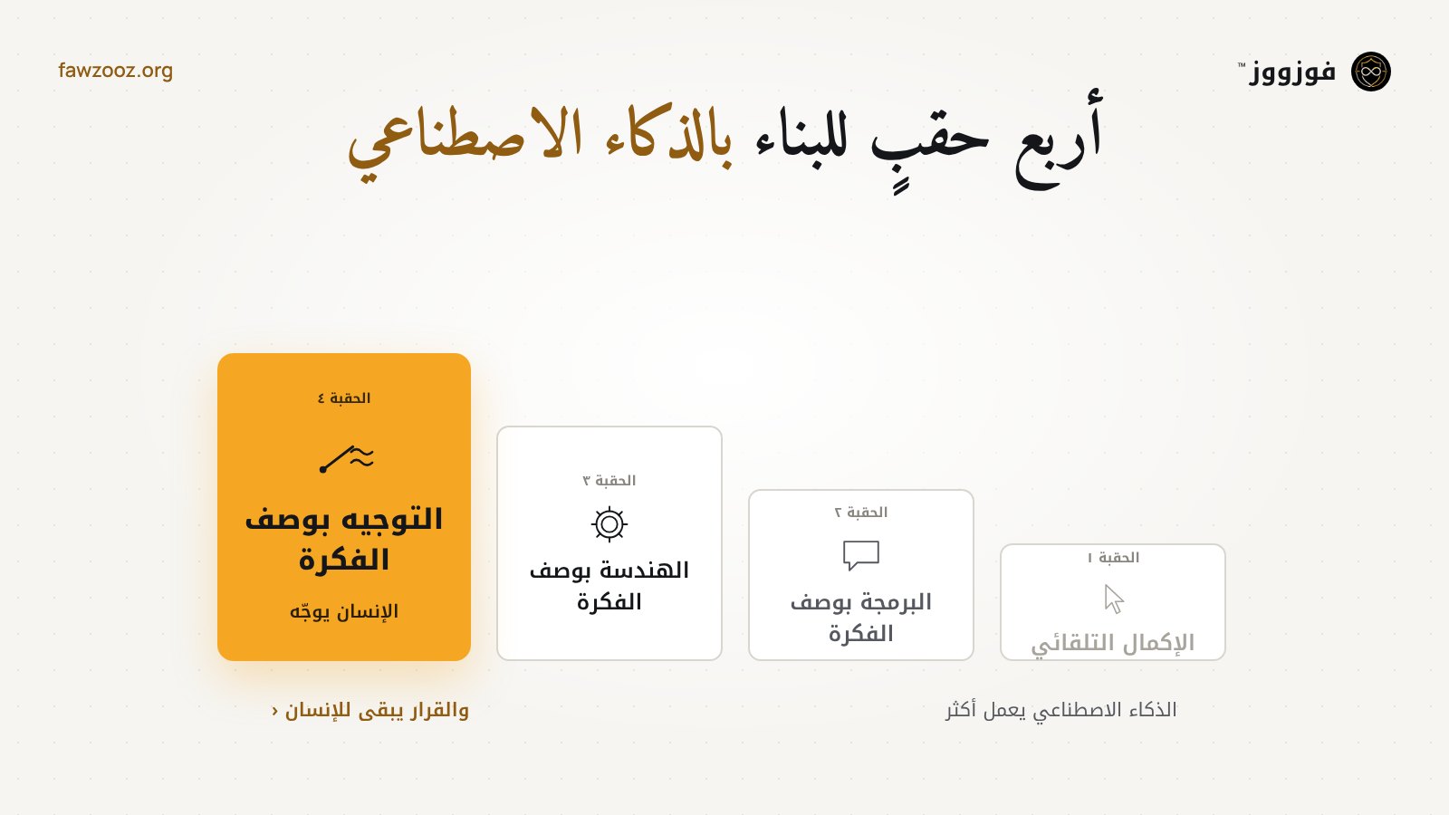 أربع حقب للبناء بالذكاء الاصطناعي، من الإكمال التلقائي إلى التوجيه بوصف الفكرة
